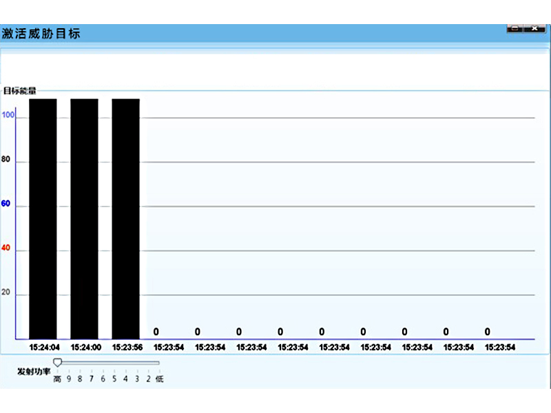 G20反竊聽待機(jī)激活檢測系統(tǒng)