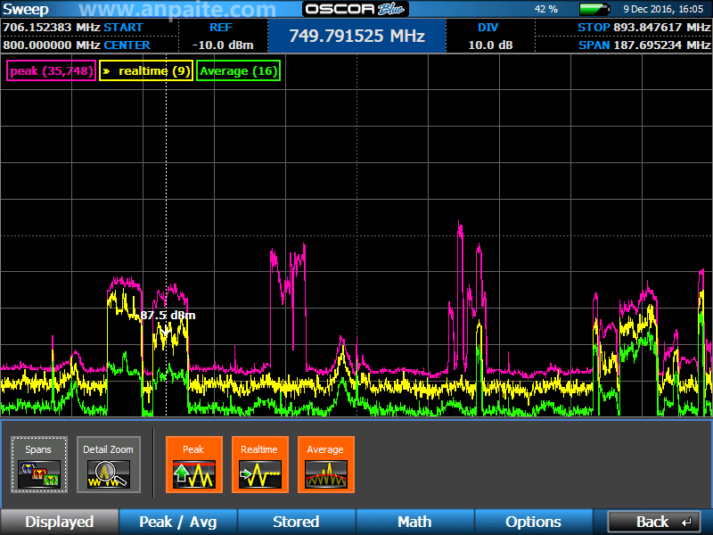 Oscor Blue 24G 頻譜分析儀