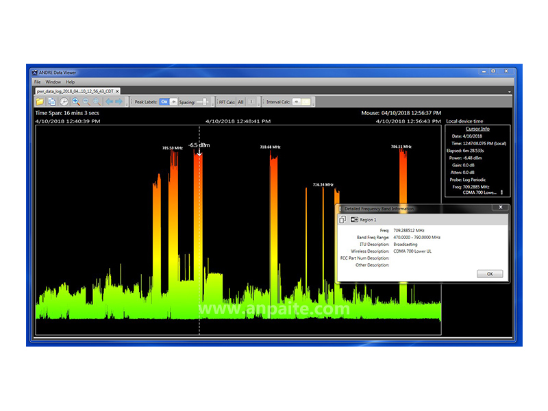美國REI ANDRE 專業(yè)近場探測接收機