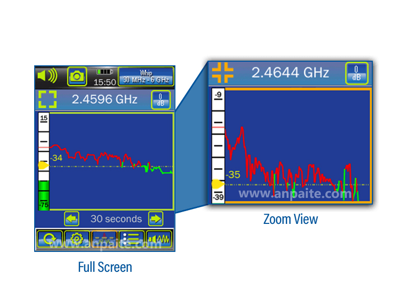 美國REI ANDRE 專業(yè)近場探測接收機