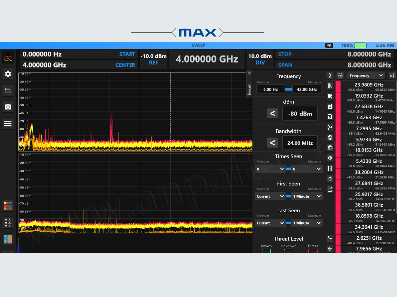 美國REI 全新 OSCOR